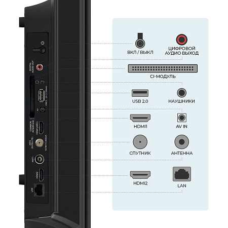 картинка Телевизор Триколор H32HC3, SMART TV, 32", голос, черный