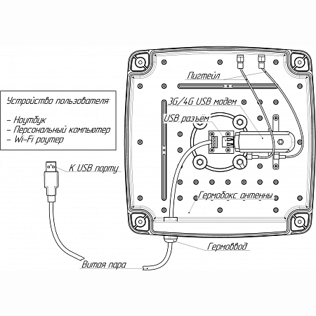 картинка Антенна с USB-боксом, усиление 15 дБ
