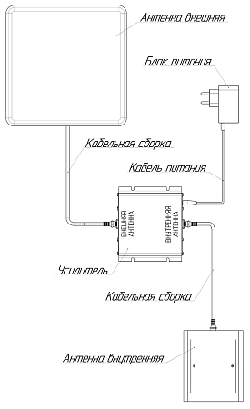 комплект усилитель сотовой связи 2100, триколор, tr-2100-50-kit