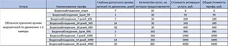 видеокамера ip уличная триколор умный дом sco-1 (1/2,7", 2 mpix, full hd 1080p, ик 30м, ip67, wifi)